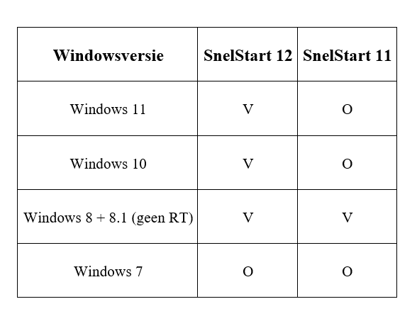 Windows 11 JUIST